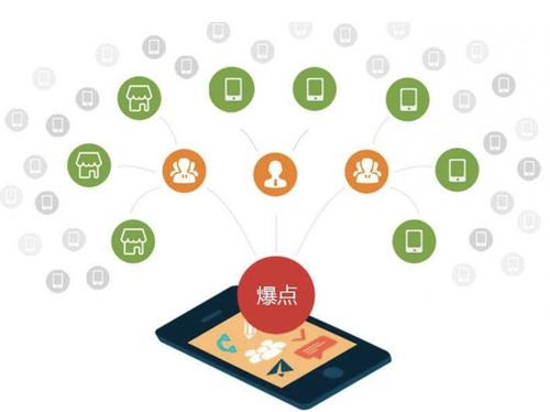 辉县为什么越来越多的企业通过软文营销来引流